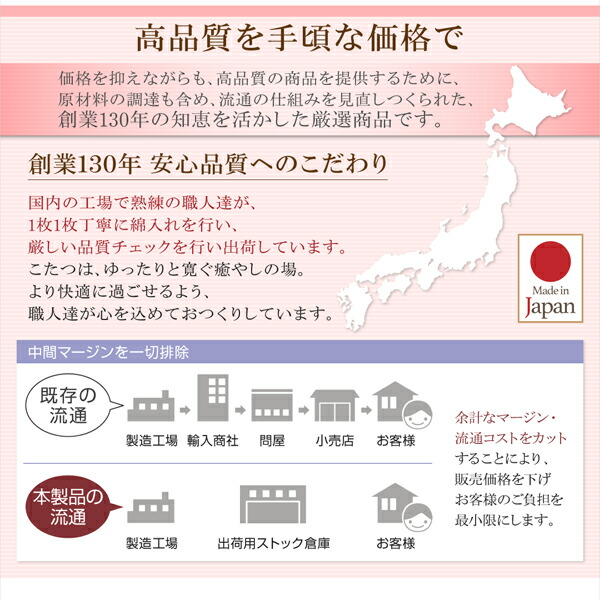 マイクロファイバー水彩タッチ花柄デザインこたつ布団 Amabel アマベル 商品追加画像18