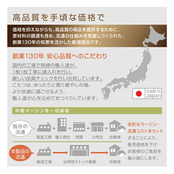 大判ボリュームこたつ布団 くつろぎ 商品追加画像19