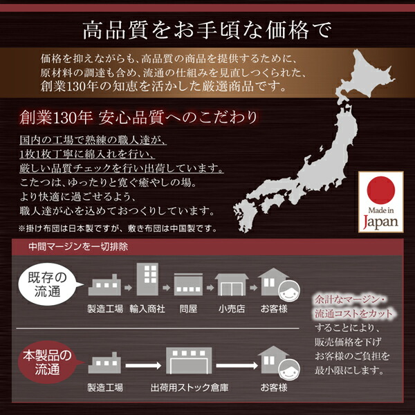 シェニール織＆フランネル裏地こたつ布団 Flambainey フランベニー 商品説明画像16