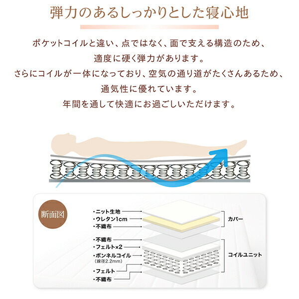 素材・色が選べるカバーリング脚付きマットレスベッド (マットレスベッド / ボンネルコイルマットレスタイプ / 綿混素材 / シングル / 15cm / アイボリー　[No.100055169]) 商品説明画像11