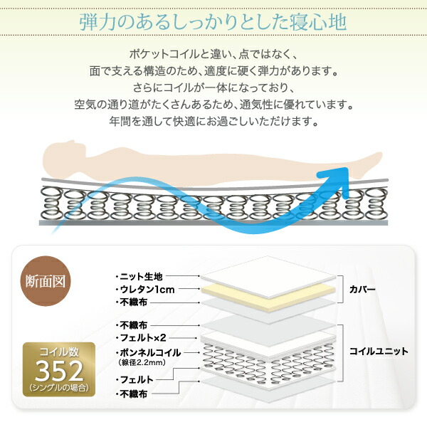ベーシック脚付きマットレスベッド 商品説明画像12