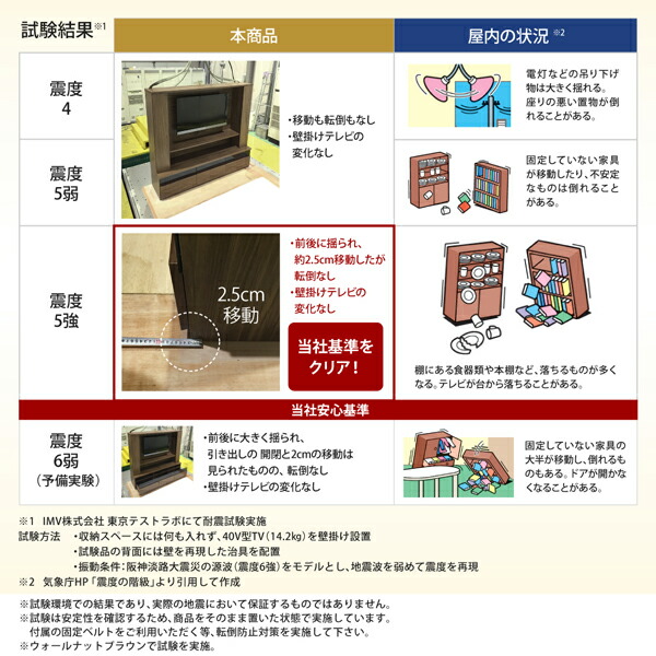 壁掛け機能付きハイタイプTVボード IVORQUE イヴォーク 商品追加画像16