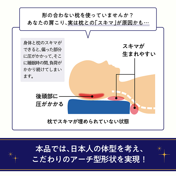 首と肩にフィットする 高さが調節できる やさしい枕シリーズ 商品説明画像9