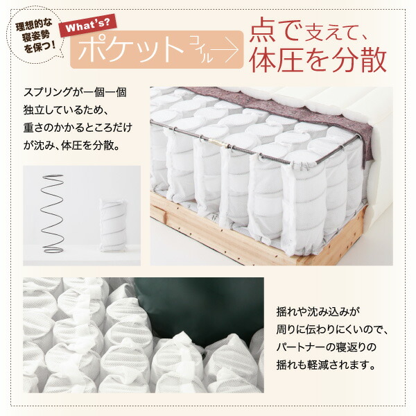 移動・搬入・掃除がらくらく 分割式脚付きマットレスベッド (ボンネルコイルマットレス / 敷きパッドなし / シングル / -　[No.100076820]) 商品説明画像8
