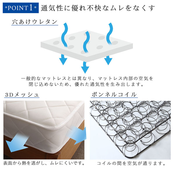 腰をしっかり支える通気性ボンネルコイルマットレス 商品説明画像4