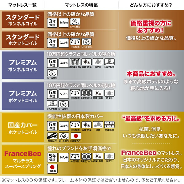 ワンルーム コンパクト おしゃれ セミダブル シンプル フロア ローベッド HIRO ヒロ 商品説明画像15