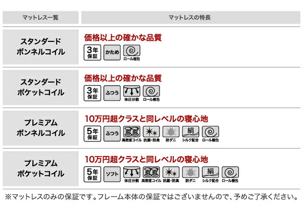 棚コンセント付き引き出し2杯収納ベッド Ever2nd エヴァーセカンド 商品追加画像20