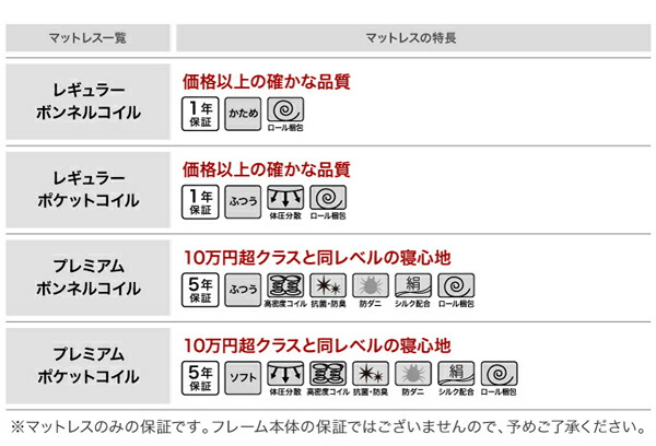 棚コンセント付きフロアローベッド SKYline 2nd スカイ・ライン セカンド 商品説明画像19