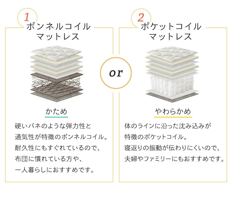 棚コンセント 収納付き ベッド Ever3 エヴァー3 商品追加画像12