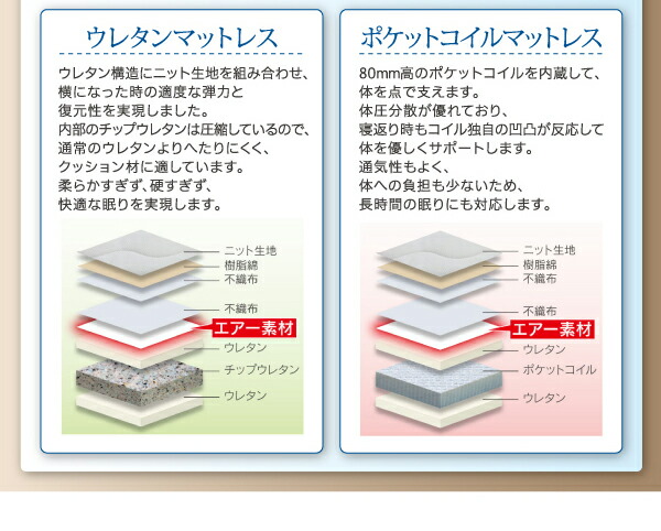 棚・照明・コンセント・引出し収納付き電動ベッド ラクストレージ 商品説明画像20