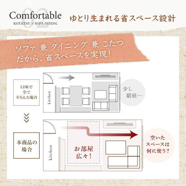 高さ調節可能 ハイバックこたつソファダイニング Leoru レオール 商品追加画像8