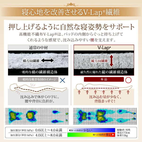 寝心地が進化する・V-LAPニットベッドパッド 商品追加画像4