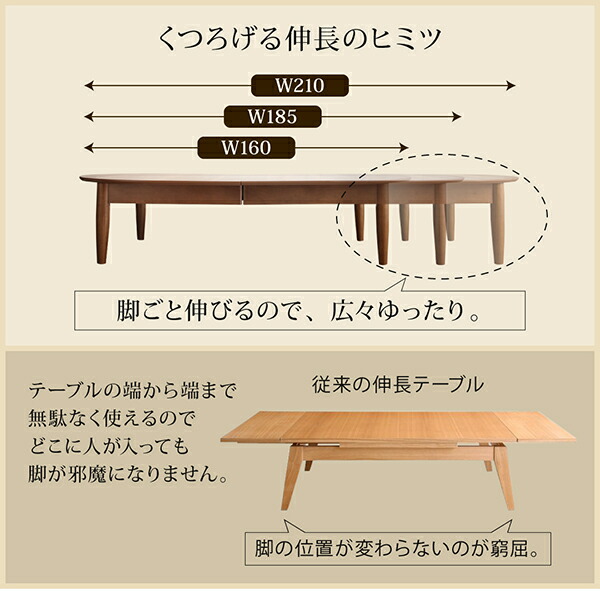 3段階伸長式 天然木オーバル型エクステンションリビングテーブル SHUELNA シュエルナ (ウォールナットブラウン) 商品説明画像4