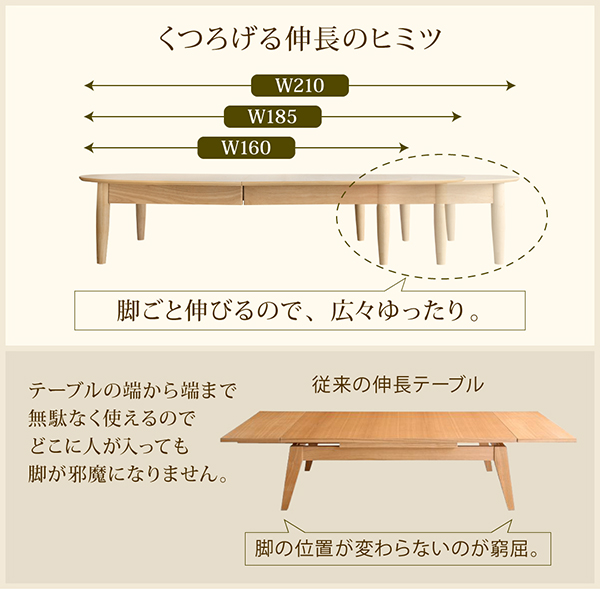 3段階伸長式 天然木オーバル型エクステンションリビングテーブル SHUELNA シュエルナ (ナチュラル) 説明画像4