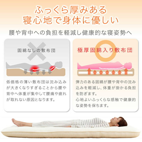 日本製 厚み15cm 極厚三層構造 ふかふか寝心地敷布団 商品説明画像4