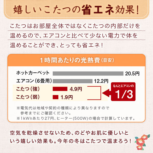 和レトロこたつ布団 春万知 はるまち 商品説明画像15