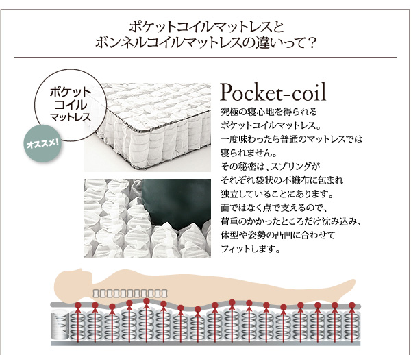 モダンデザインフロアベッド Lecia-Queen レシア・クイーン 商品説明画像9