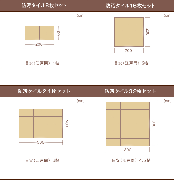 はっ水・防汚・防炎・制電機能付きタイルカーペット raku-care ラクケア 商品説明画像15