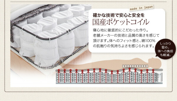 新・色・寝心地が選べる 20色カバーリングマットレスベッド 商品説明画像7