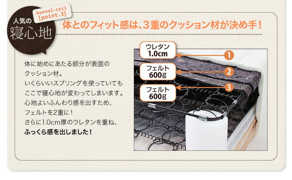 新・色・寝心地が選べる 20色カバーリングマットレスベッド 商品説明画像30