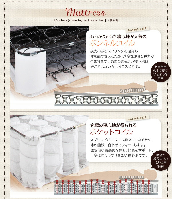 新・色・寝心地が選べる 20色カバーリングマットレスベッド 商品追加画像7