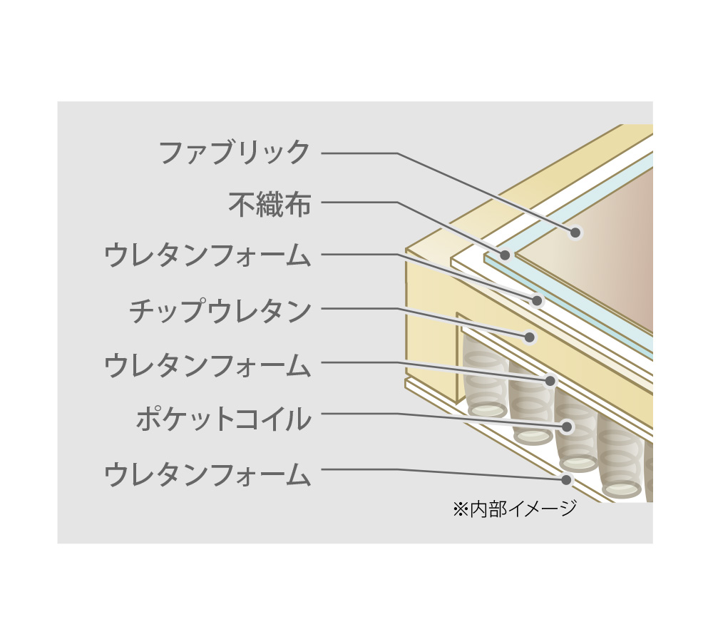 ３人掛けコンパクトカウチソファ lugna ルグナ 商品追加画像23