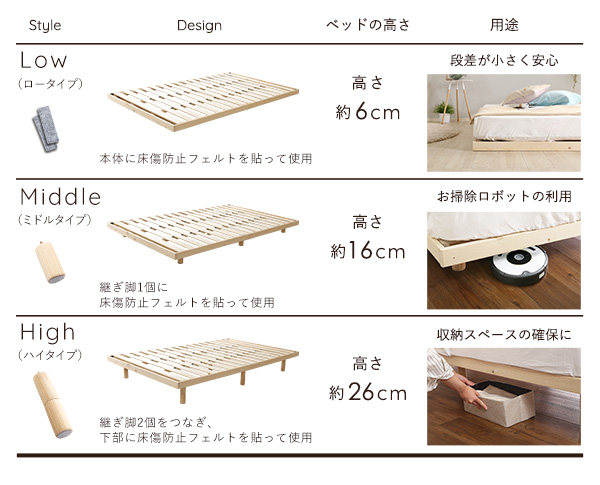 天然木すのこベッド Hygge ヒュッゲ (セミダブル) 商品説明画像10