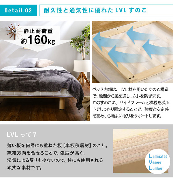 脚付きロールマットレス ボンネルコイル Unite Raide ユニテ・ライド セミダブル 商品説明画像7