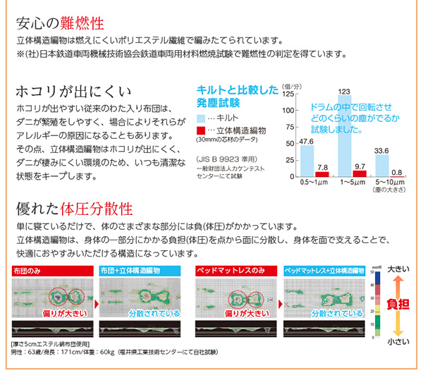 薄型・高反発マットレス AIRMIX エアーミックス 商品説明画像6