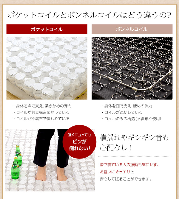 ロール梱包 ポケットコイルスプリングマットレス Robilia ロビリア (セミダブル) 商品説明画像5