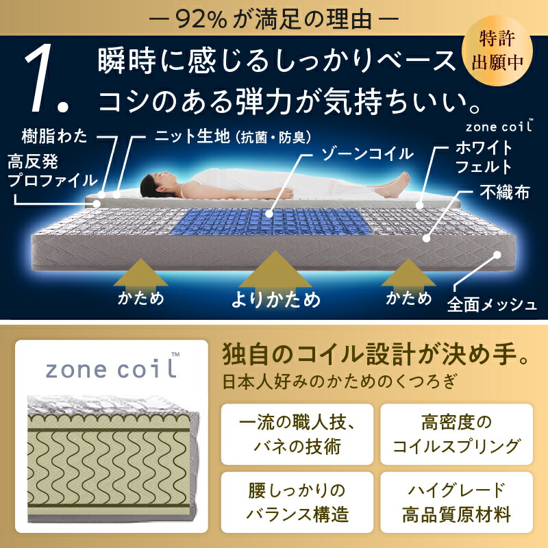 ゾーンコイルマットレス zone-coil 商品説明画像12