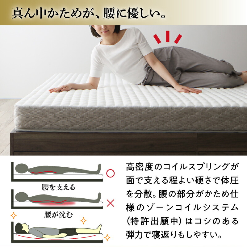 ゾーンコイルマットレス zone-coil 商品追加画像11