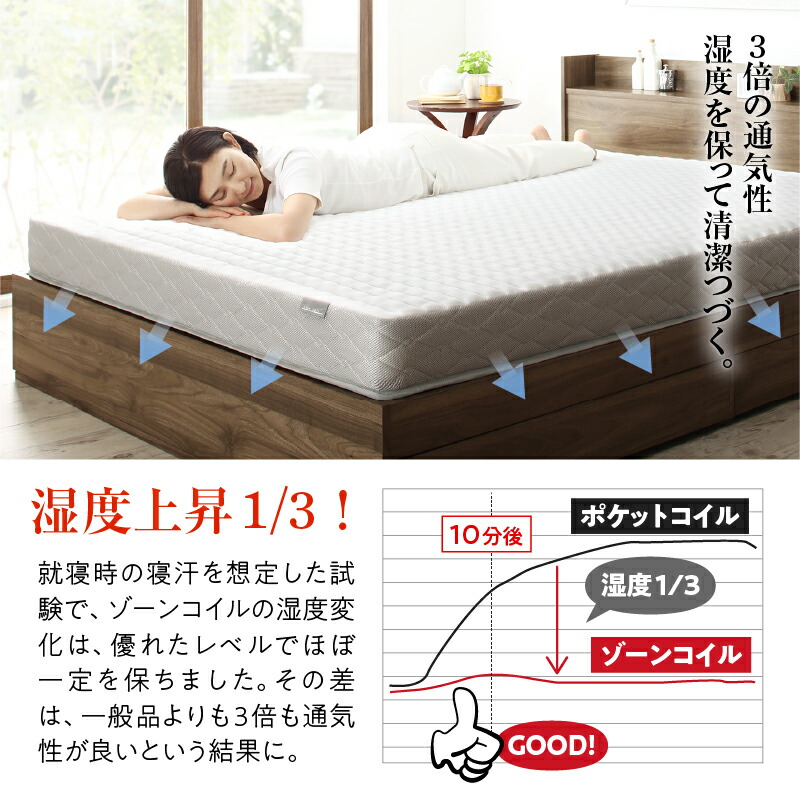 ゾーンコイルマットレス zone-coil 商品追加画像17