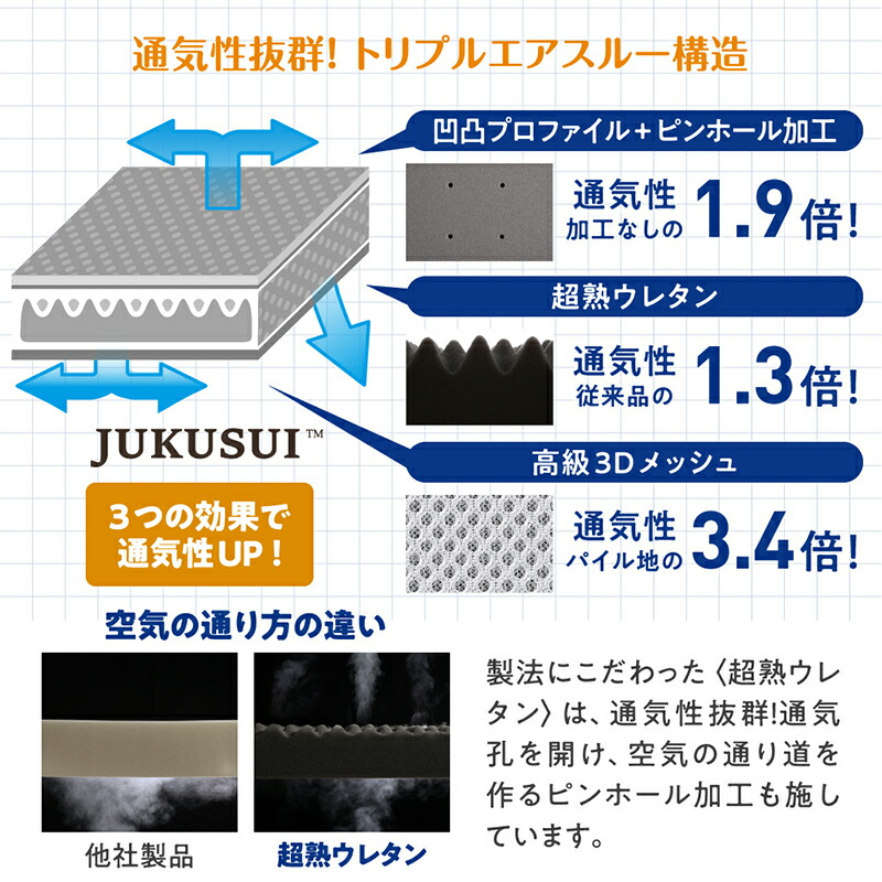 厚さが選べる ファミリーマットレス敷き布団 商品説明画像9