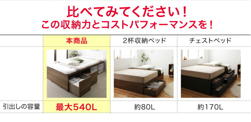 大容量収納ベッド Semper2 センペール2 ハイタイプ 商品説明画像6