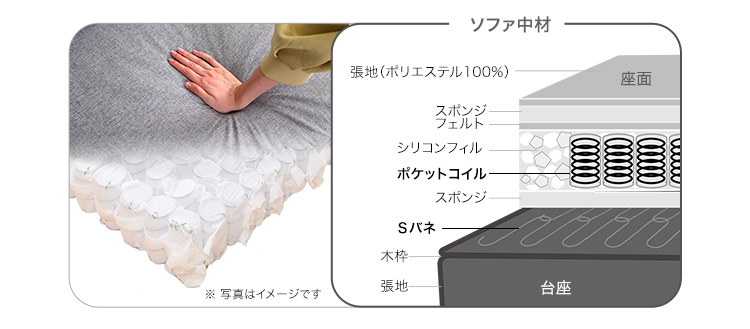 コーナーソファ ファブリックタイプ Enormo 商品説明画像9