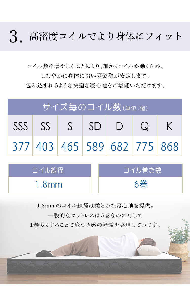 特許技術の圧縮梱包 ポケットコイルマットレス(ダブル) RAFFITA 商品説明画像7