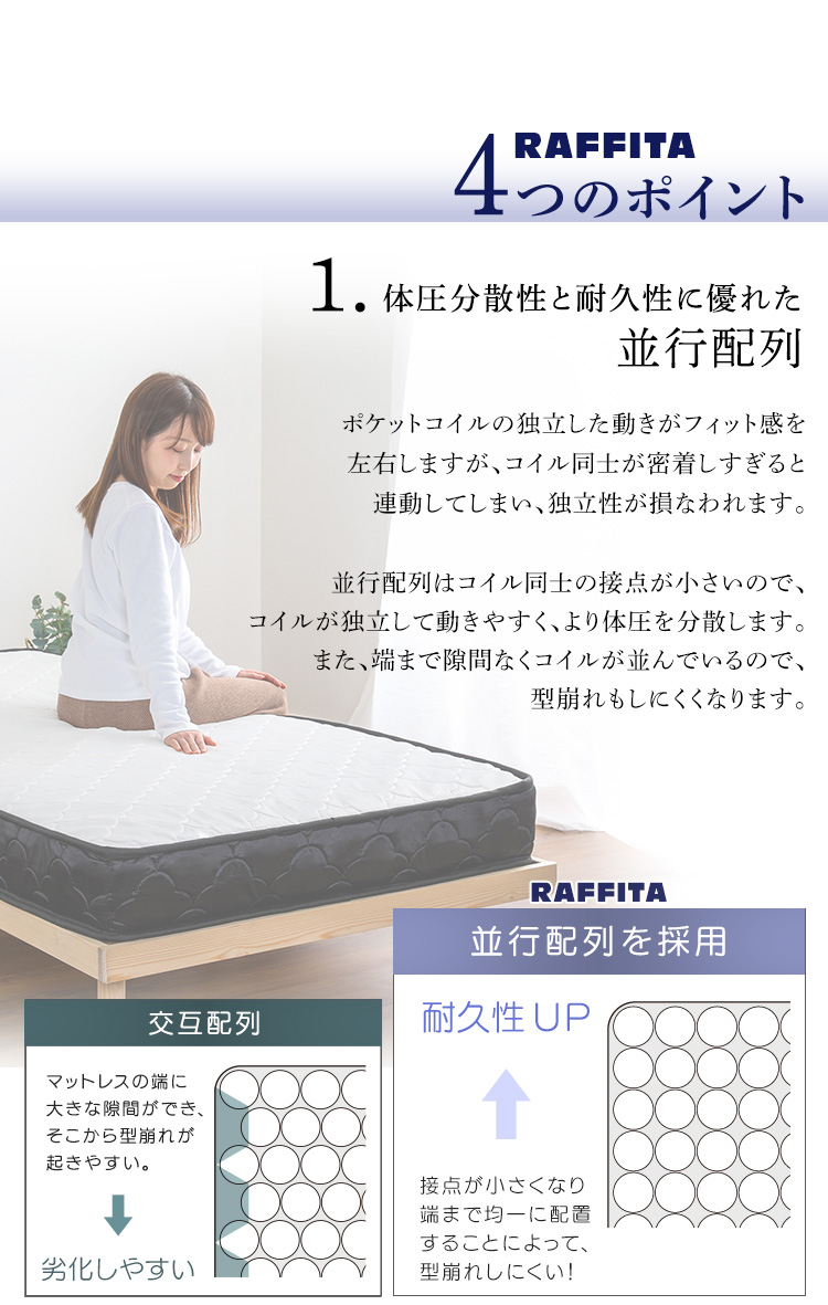 特許技術の圧縮梱包 ポケットコイルマットレス(キング) RAFFITA 商品説明画像5