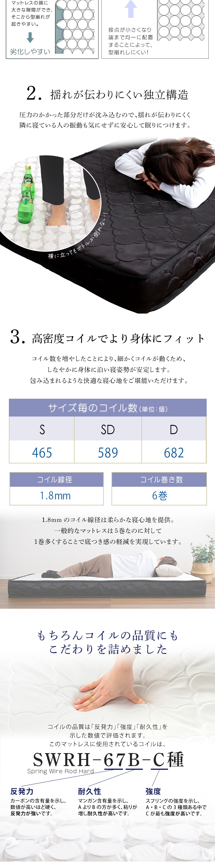 パイン材 高さ2段階調整 脚付きすのこベッド ポケットコイルマットレスセット (ダブル) Twily RAFFITA 商品説明画像4