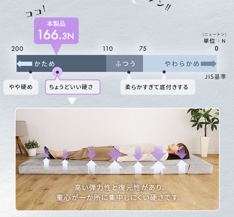 4Ｗay 折りたたみソファマットレス セミダブル Tatin タタン 商品説明画像11