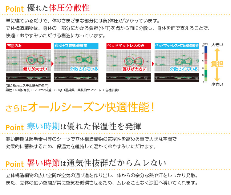 日本製 ファインエアー 450 二段ベッド用マットレス シングル 商品説明画像7