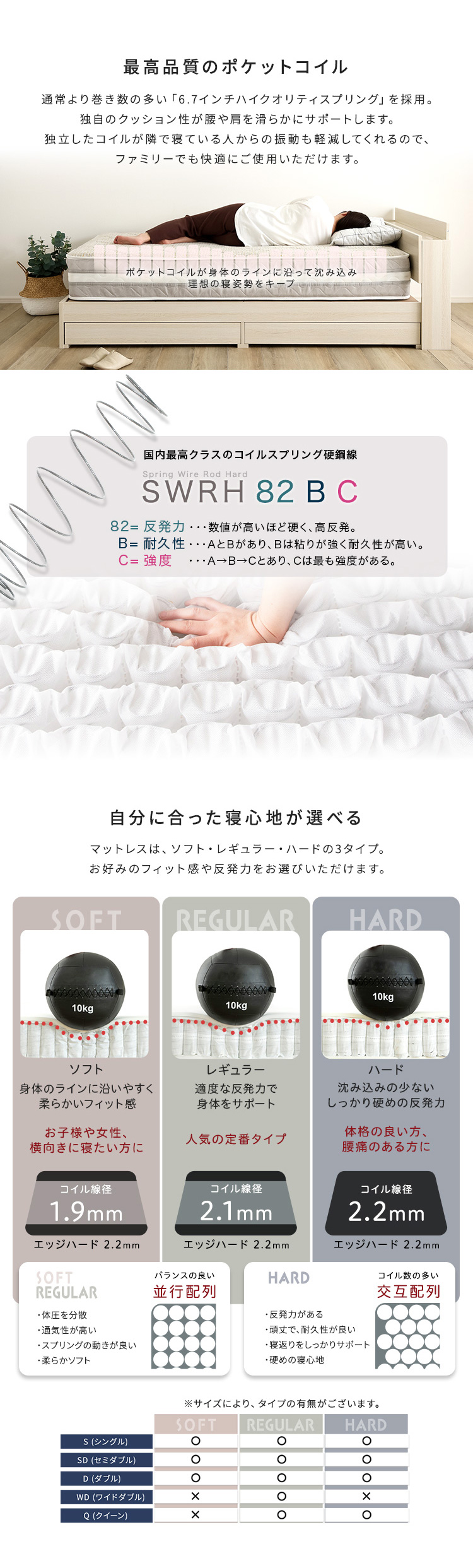 日本製ポケットコイルデザインマットレス mornisha モニーシャ 商品説明画像2