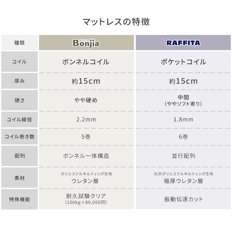 組立簡単ベッド ロータイプ ベッド＋マットレスセット 追加画像12