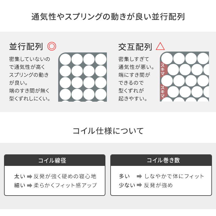 組立簡単ベッド ハイタイプ ベッド＋マットレスセット 追加画像11