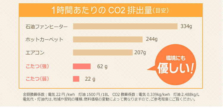 こたつテーブル長方形 おしゃれな継ぎ足タイプ Colle コル 商品説明画像12
